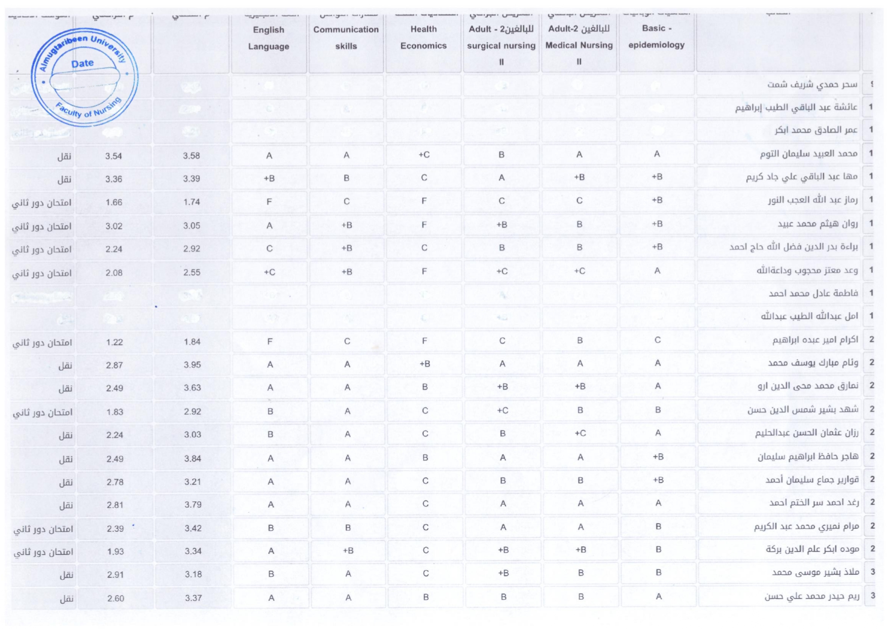 صورة النتيجة 5